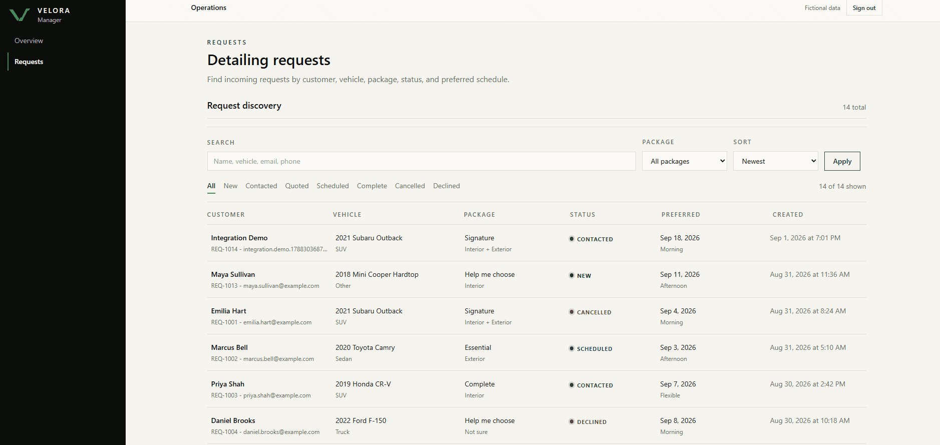 Velora Manager request list with sidebar navigation, search and package filters, status tabs, and customer records
